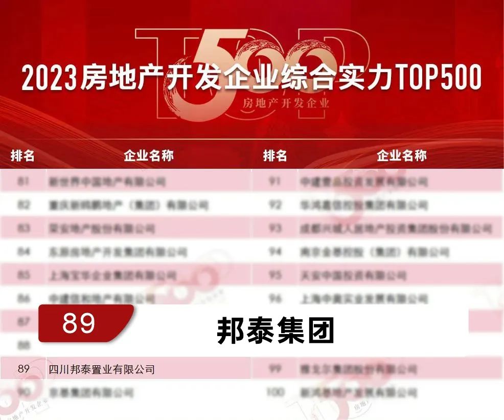 邦荣誉︱接连获评两大重磅奖项，邦泰载誉前行-楼市数据-住在广元网